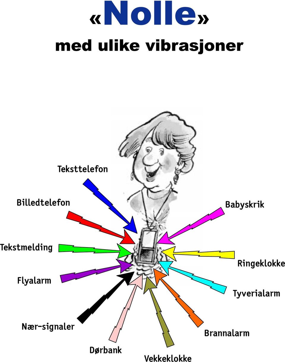 Tekstmelding Flyalarm Ringeklokke