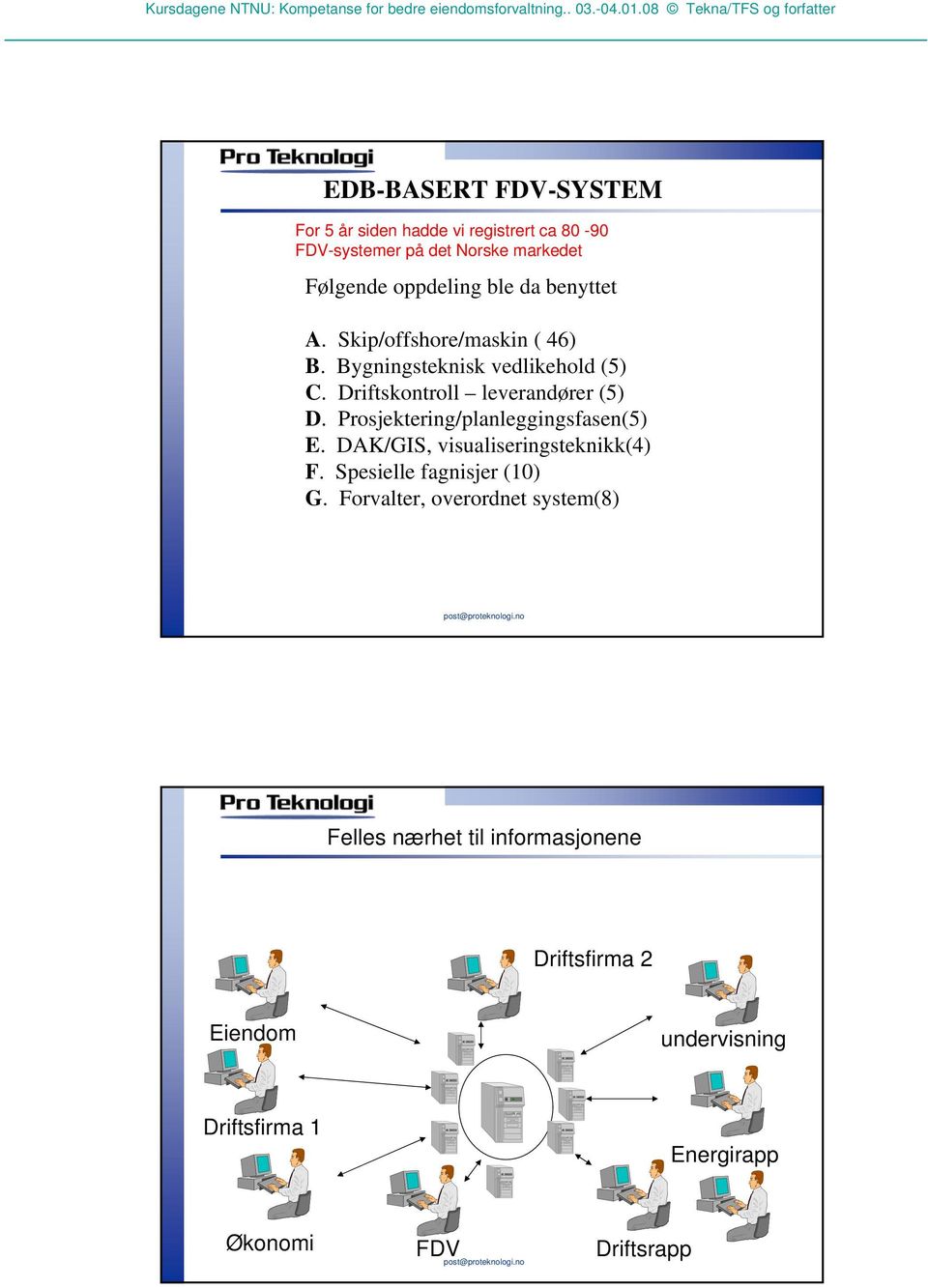 Prosjektering/planleggingsfasen(5) E. DAK/GIS, visualiseringsteknikk(4) F. Spesielle fagnisjer (10) G.