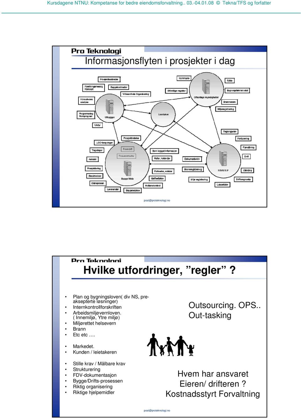 ( Innemiljø, Ytre miljø) Miljørettet helsevern Brann Etc etc. Outsourcing. OPS.. Out-tasking Markedet.