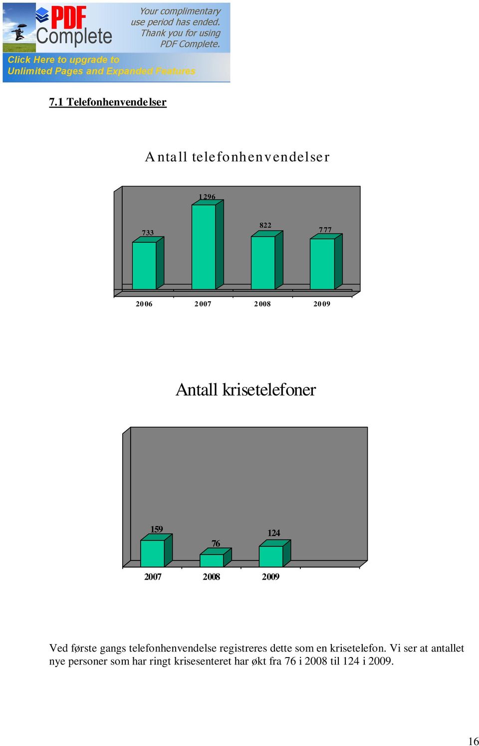 gangs telefonhenvendelse registreres dette som en krisetelefon.