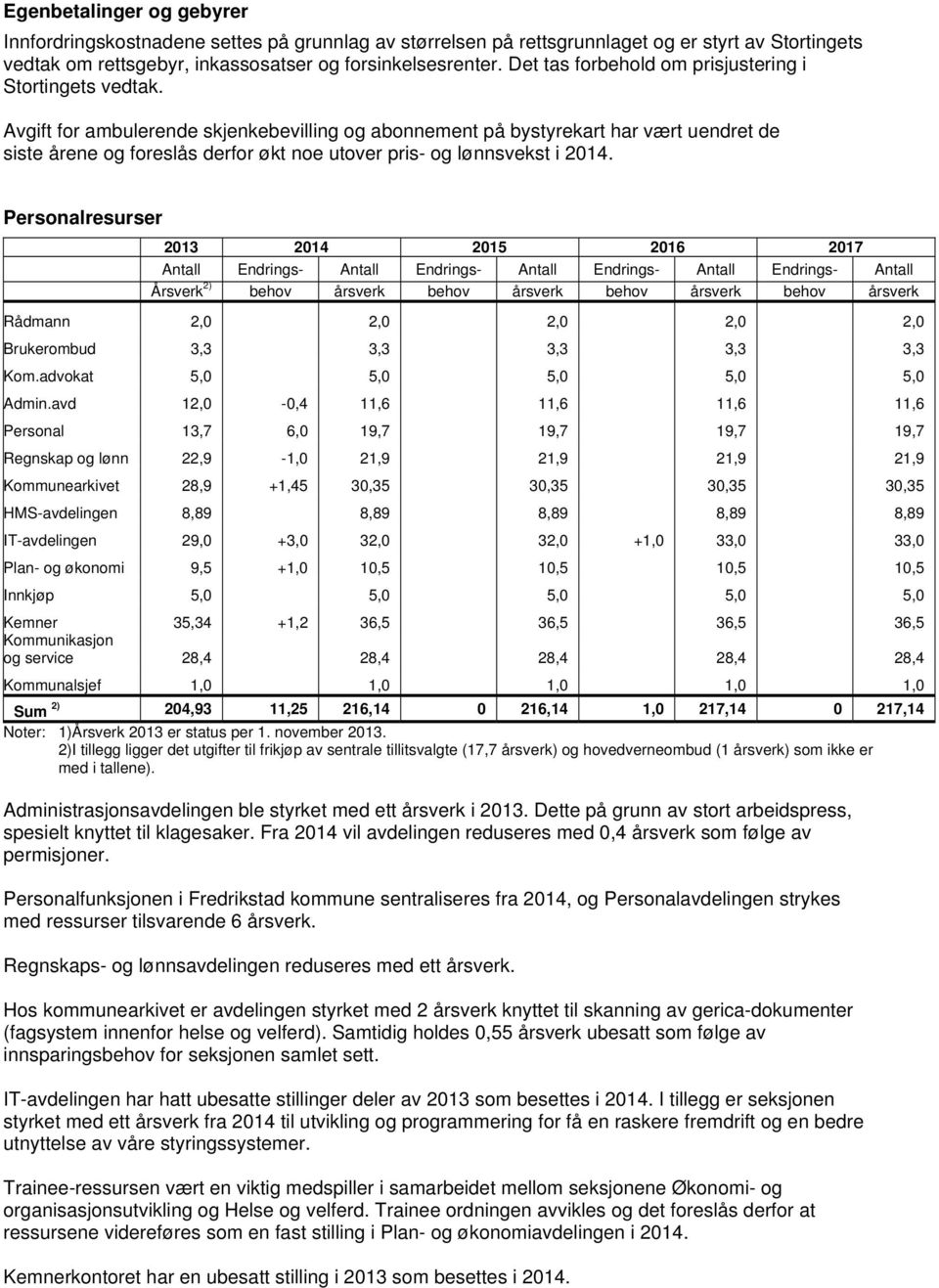 Avgift for ambulerende skjenkebevilling og abonnement på bystyrekart har vært uendret de siste årene og foreslås derfor økt noe utover pris- og lønnsvekst i 2014.