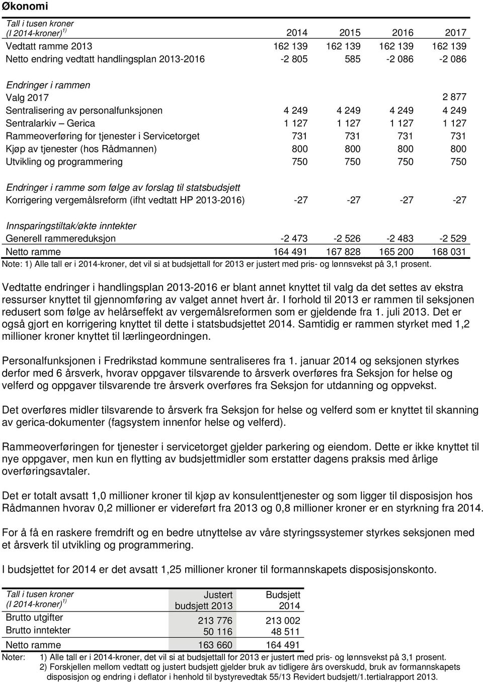 tjenester (hos Rådmannen) 800 800 800 800 Utvikling og programmering 750 750 750 750 Endringer i ramme som følge av forslag til statsbudsjett Korrigering vergemålsreform (ifht vedtatt HP 2013-2016)