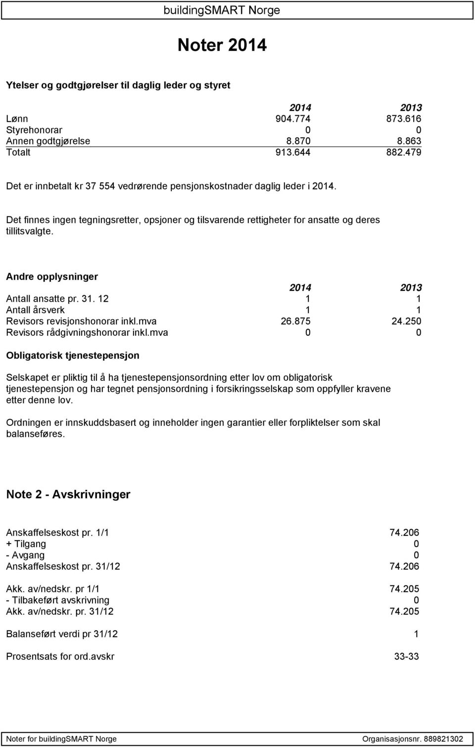 Andre opplysninger 2014 2013 Antall ansatte pr. 31. 12 1 1 Antall årsverk 1 1 Revisors revisjonshonorar inkl.mva 26.875 24.250 Revisors rådgivningshonorar inkl.