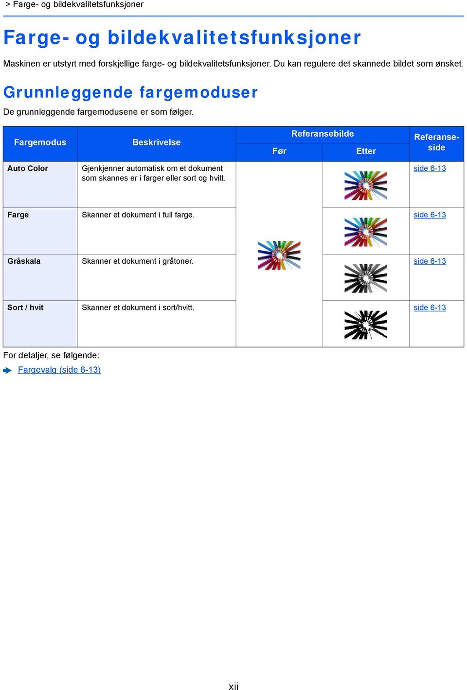 Fargemodus Beskrivelse Før Referansebilde Etter Referanseside Auto Color Gjenkjenner automatisk om et dokument som skannes er i farger eller sort og hvitt.