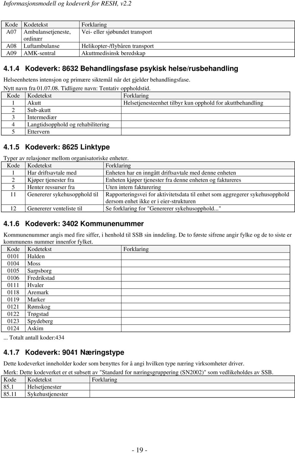 1 Akutt Helsetjenesteenhet tilbyr kun opphold for akuttbehandling 2 Sub-akutt 3 Intermediær 4 Langtidsopphold og rehabilitering 5 Ettervern 4.1.5 Kodeverk: 8625 Linktype Typer av relasjoner mellom organisatoriske enheter.