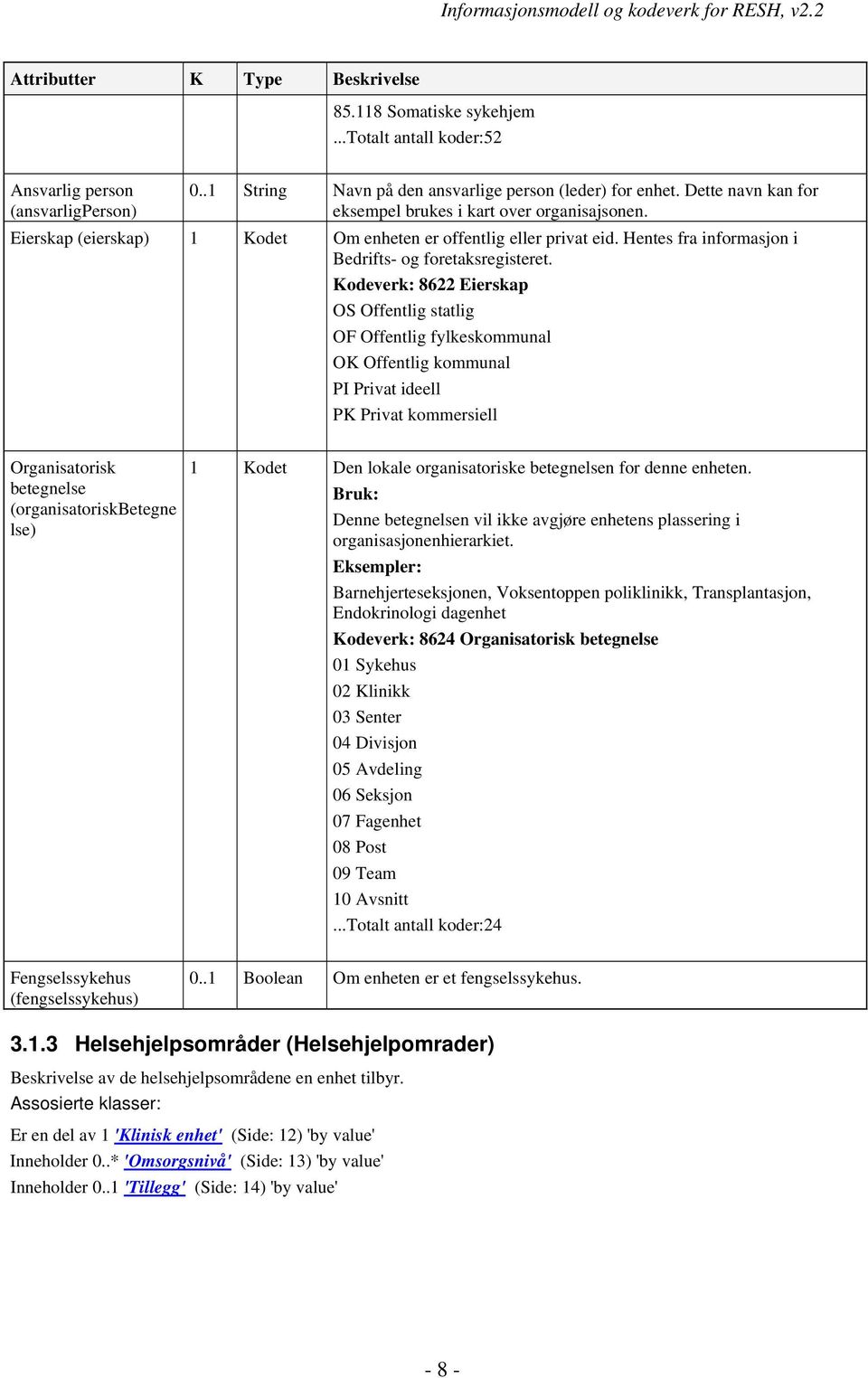 Kodeverk: 8622 Eierskap OS Offentlig statlig OF Offentlig fylkeskommunal OK Offentlig kommunal PI Privat ideell PK Privat kommersiell Organisatorisk betegnelse (organisatoriskbetegne lse) 1 Kodet Den