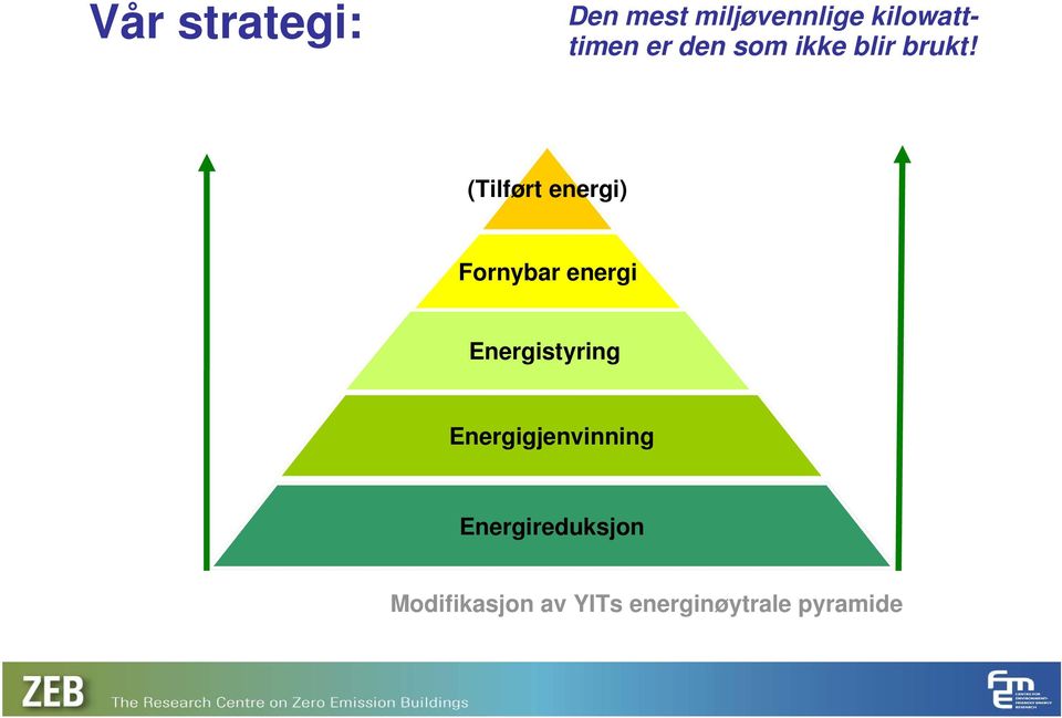 (Tilført energi) Fornybar energi Energistyring