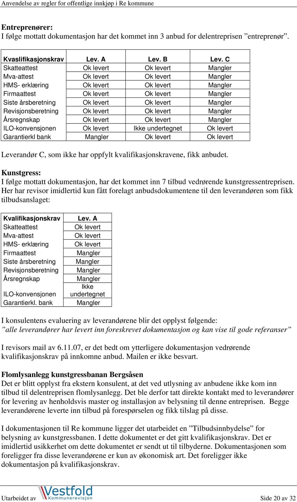 levert Mangler Revisjonsberetning Ok levert Ok levert Mangler Årsregnskap Ok levert Ok levert Mangler ILO-konvensjonen Ok levert Ikke undertegnet Ok levert Garantierkl bank Mangler Ok levert Ok