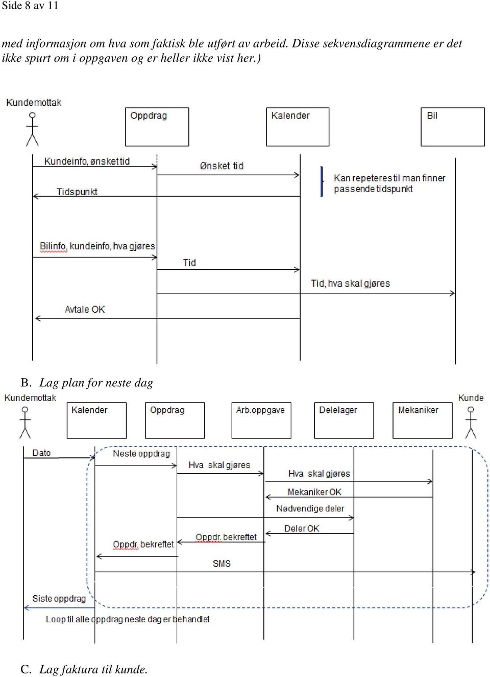 Disse sekvensdiagrammene er det ikke spurt om i