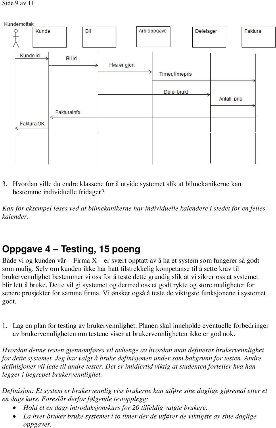 Oppgave 4 Testing, 15 poeng Både vi og kunden vår Firma X er svært opptatt av å ha et system som fungerer så godt som mulig.