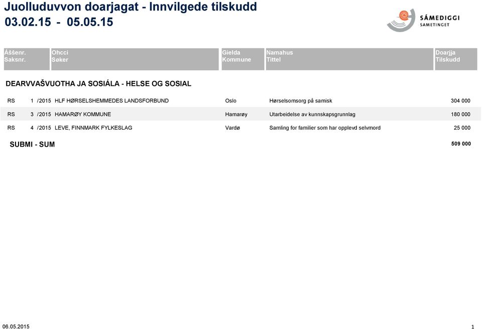 3 / 2015 HAMARØY KOMMUNE Hamarøy RS 4 / 2015 LEVE, FINNMARK FYLKESLAG Vardø Hørselsomsorg på