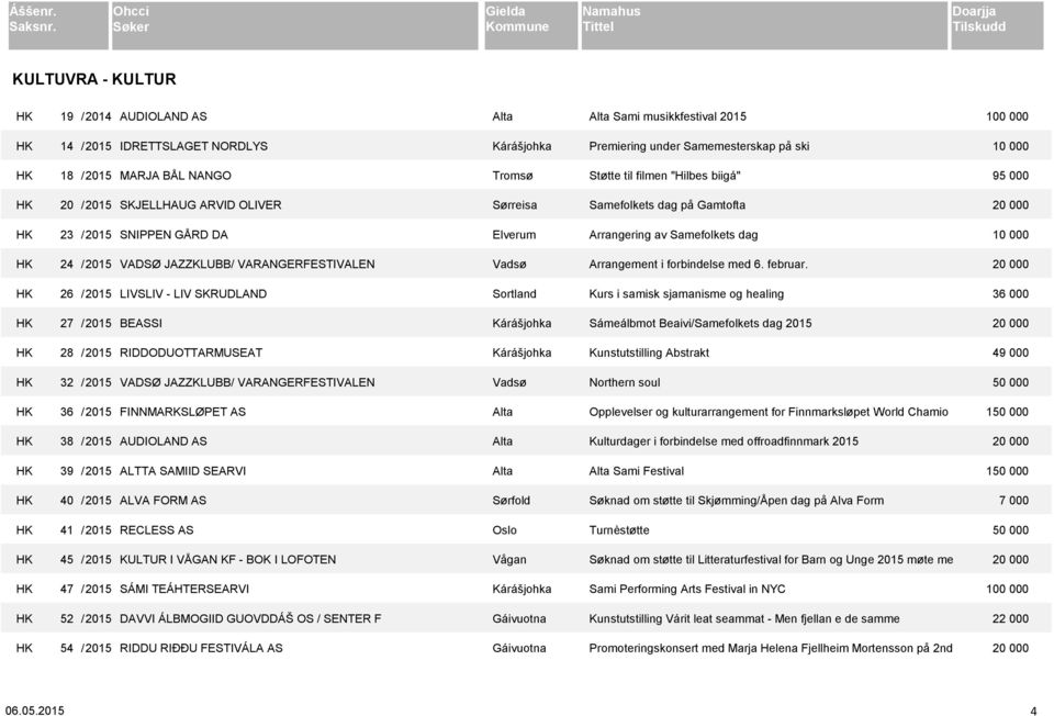 2015 VADSØ JAZZKLUBB/ VARANGERFESTIVALEN Vadsø HK 36 / 2015 FINNMARKSLØPET AS Alta HK 38 / 2015 AUDIOLAND AS Alta HK 39 / 2015 ALTTA SAMIID SEARVI Alta HK 40 / 2015 ALVA FORM AS Sørfold HK 41 / 2015