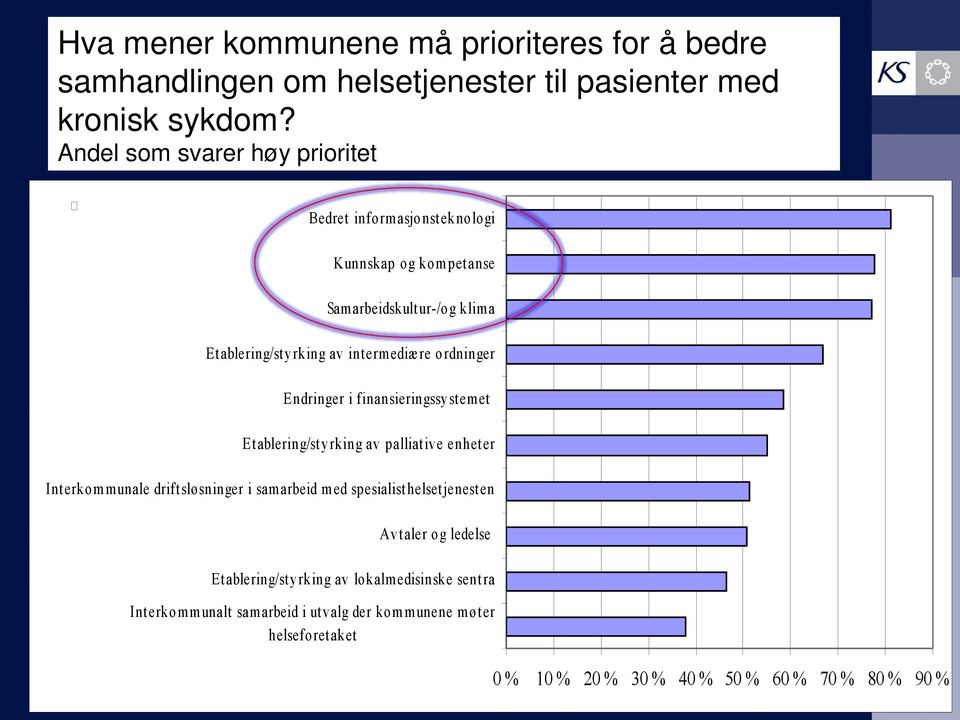 ordninger Endringer i finansieringssystem et Et ablering/st yrking av palliative enhet er Int erkom munale driftsløsninger i samarbeid m ed spesialist