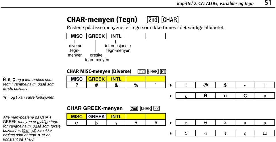 %, ' og! kan være funksjoner. Alle menypostene på CHAR GREEK-menyen er gyldige tegn for variabelnavn, også som første bokstav.