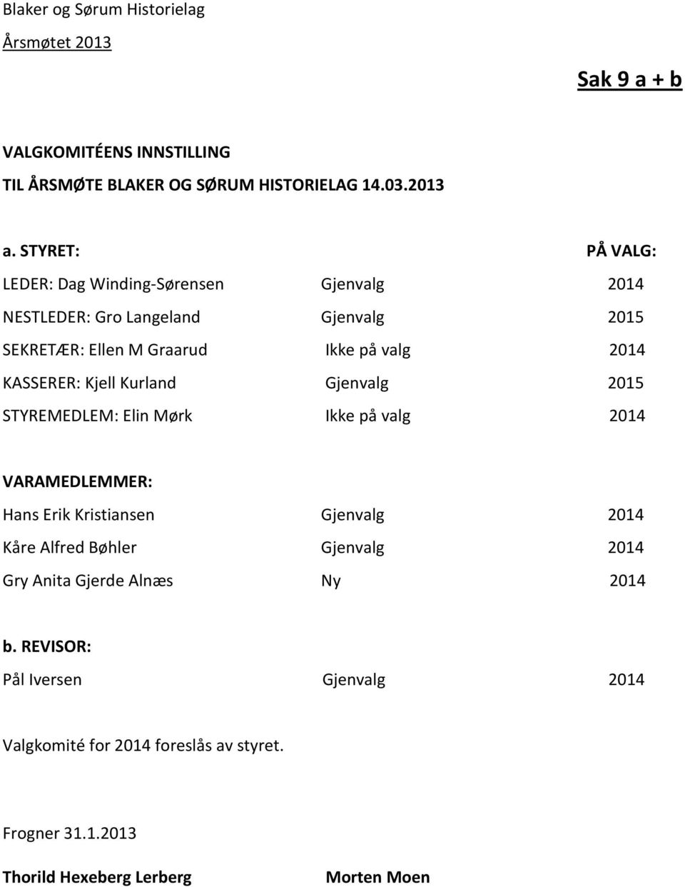 KASSERER: Kjell Kurland Gjenvalg 2015 STYREMEDLEM: Elin Mørk Ikke på valg 2014 VARAMEDLEMMER: Hans Erik Kristiansen Gjenvalg 2014 Kåre Alfred Bøhler