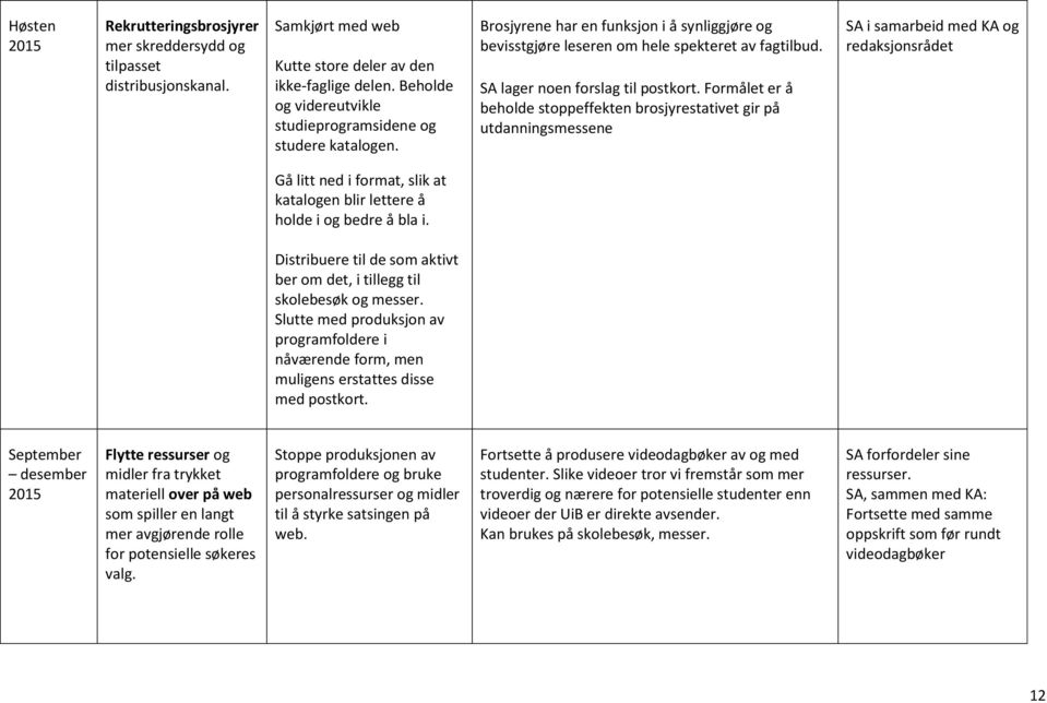 SA lager noen forslag til postkort.