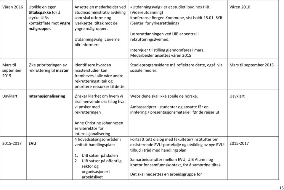 Utdanningsvalg: Lærerne blir informert «Utdanningsvalg» er et studietilbud hos HiB. (Videreutdanning) Konferanse Bergen Kommune, sist holdt 15.01.