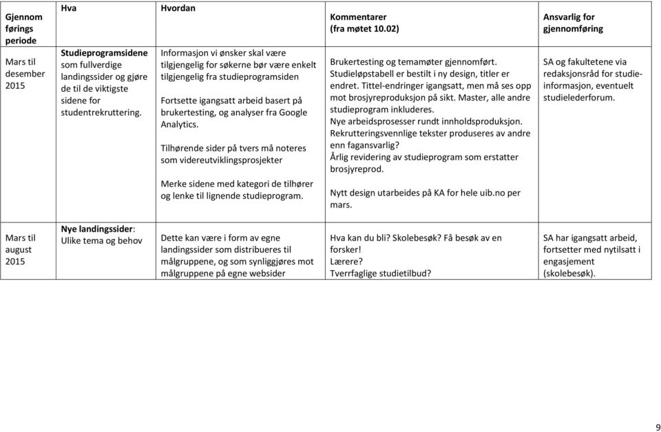 Analytics. Tilhørende sider på tvers må noteres som videreutviklingsprosjekter Merke sidene med kategori de tilhører og lenke til lignende studieprogram. Kommentarer (fra møtet 10.