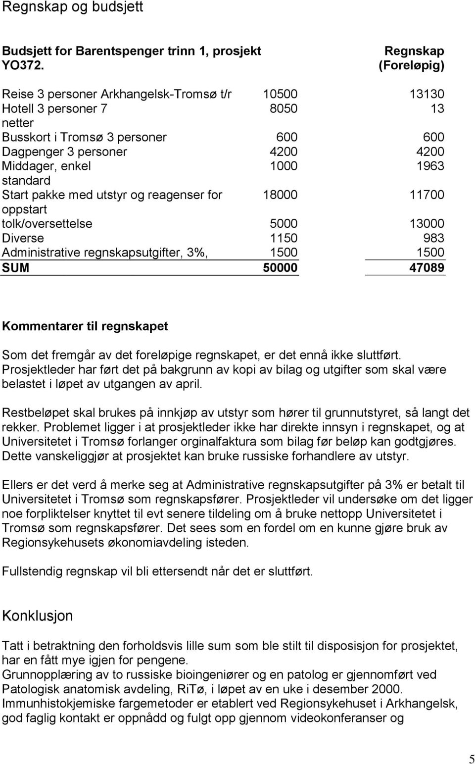 1963 standard Start pakke med utstyr og reagenser for 18000 11700 oppstart tolk/oversettelse 5000 13000 Diverse 1150 983 Administrative regnskapsutgifter, 3%, 1500 1500 SUM 50000 47089 Kommentarer