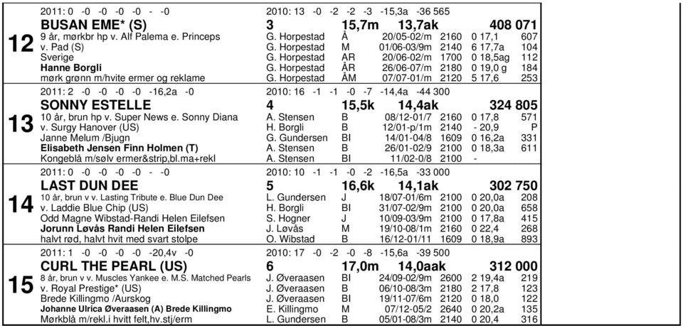 Sonny iana v. Surgy Hanover (US) anne elum /jugn Elisabeth ensen inn Holmen (T) ongeblå m/sølv ermer&strip,bl.ma+rekl A. Stensen H. orgli A. Stensen A.