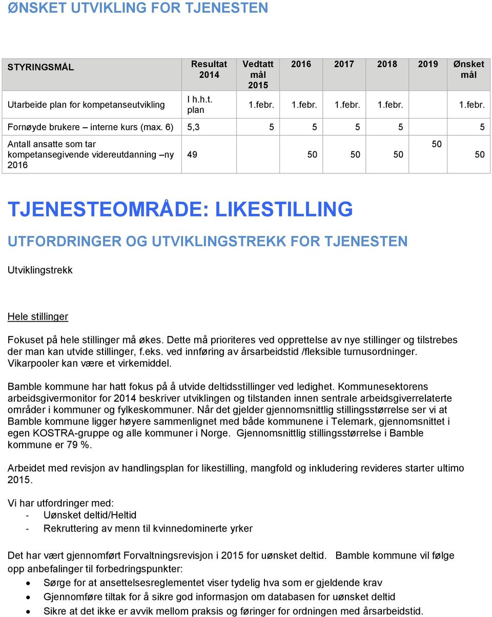 stillinger Fokuset på hele stillinger må økes. Dette må prioriteres ved opprettelse av nye stillinger og tilstrebes der man kan utvide stillinger, f.eks.