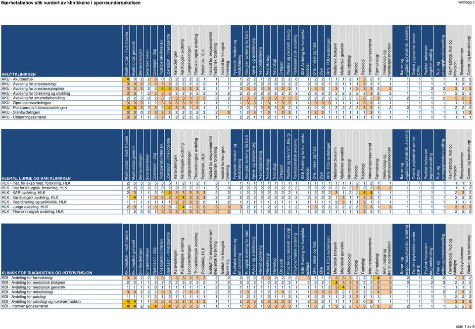 3 2 3 1 1 2 2 3 2 3 AKU - Avdeling for og utvikling 3 3 1 2 3 3 3 2 2 2 2 2 2 2 2 2 2 2 2 2 2 2 2 2 2 2 2 2 2 2 2 2 3 2 2 1 1 1 1 2 2 2 AKU - Avdeling for smertebehandling 2 2 5 0 2 3 2 3 3 3 3 3 2 2