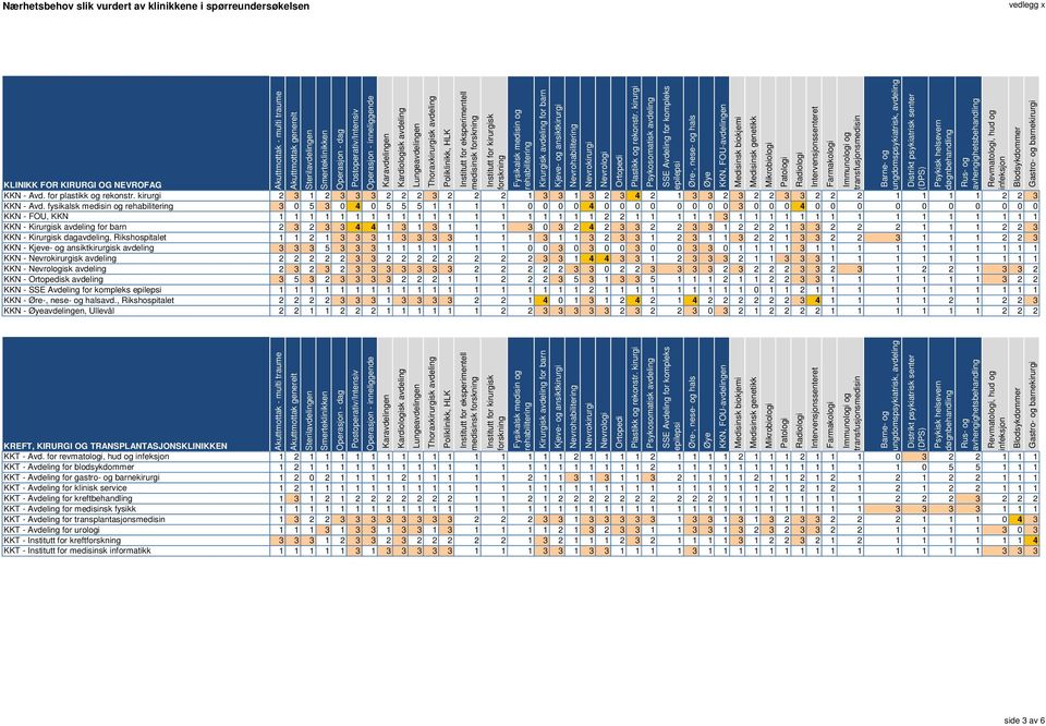 fysikalsk medisin og 3 0 5 3 0 4 0 5 5 5 1 1 1 1 0 0 0 0 4 0 0 0 0 0 0 0 0 3 0 0 0 4 0 0 0 0 0 0 0 0 0 0 KKN - FOU, KKN 1 1 1 1 1 1 1 1 1 1 1 1 1 1 1 1 1 1 1 2 2 1 1 1 1 1 3 1 1 1 1 1 1 1 1 1 1 1 1 1