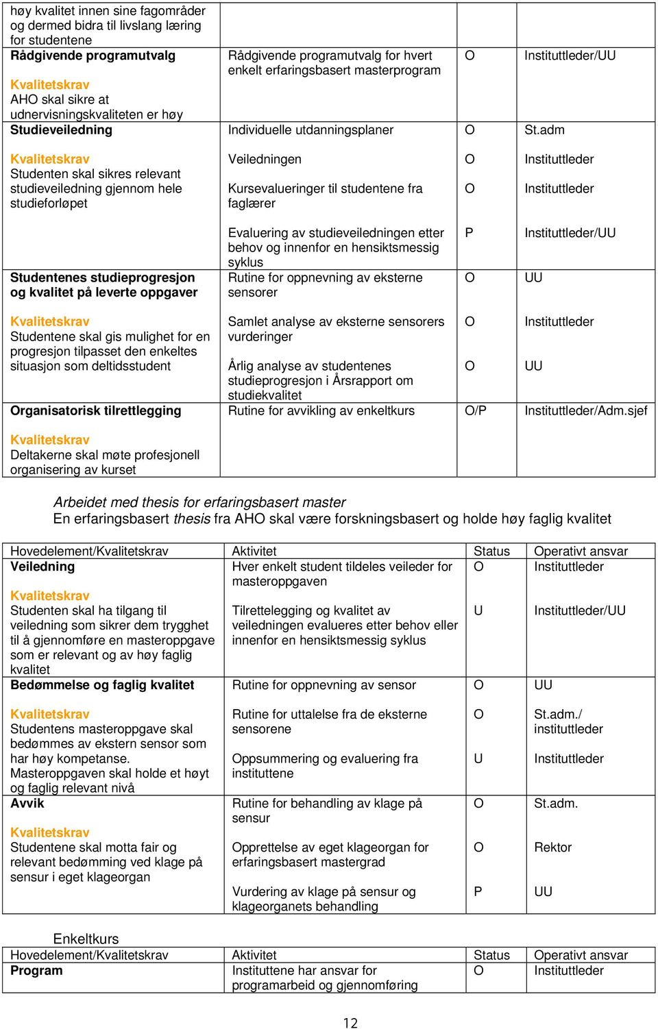 Kursevalueringer til studentene fra faglærer Instituttleder Instituttleder Studentenes studieprogresjon og kvalitet på leverte oppgaver Evaluering av studieveiledningen etter behov og innenfor en