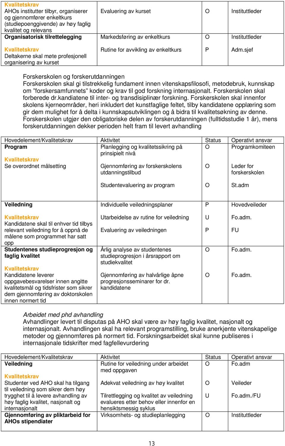 sjef Forskerskolen og forskerutdanningen Forskerskolen skal gi tilstrekkelig fundament innen vitenskapsfilosofi, metodebruk, kunnskap om forskersamfunnets koder og krav til god forskning