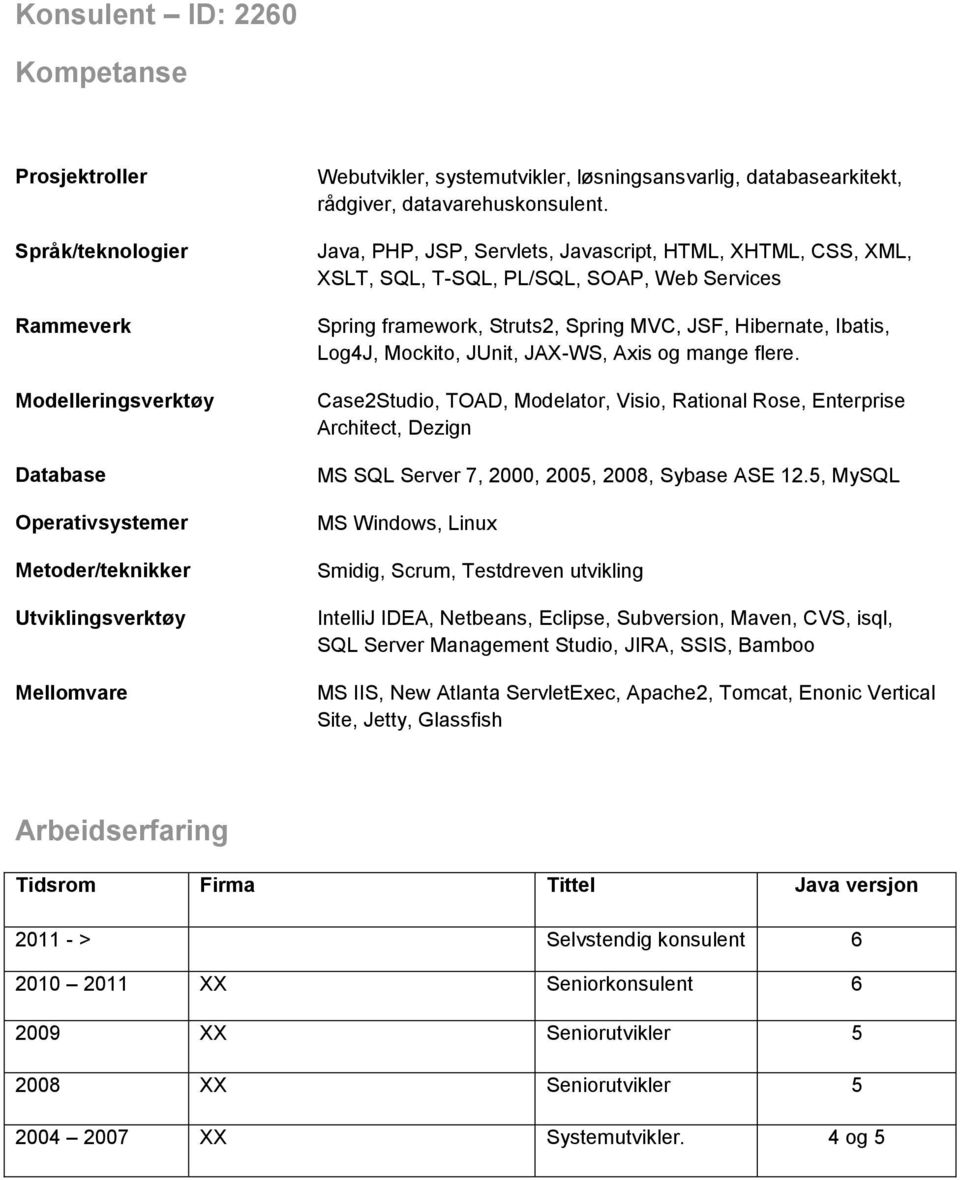 Java, PHP, JSP, Servlets, Javascript, HTML, XHTML, CSS, XML, XSLT, SQL, T-SQL, PL/SQL, SOAP, Web Services Spring framework, Struts2, Spring MVC, JSF, Hibernate, Ibatis, Log4J, Mockito, JUnit, JAX-WS,