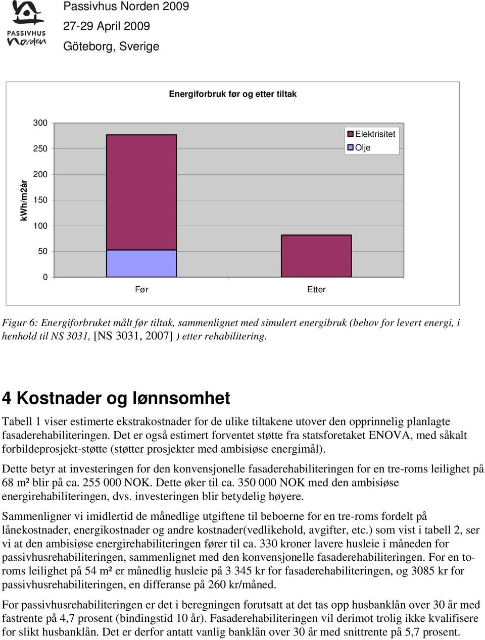 4 Kostnader og lønnsomhet Tabell 1 viser estimerte ekstrakostnader for de ulike tiltakene utover den opprinnelig planlagte fasaderehabiliteringen.