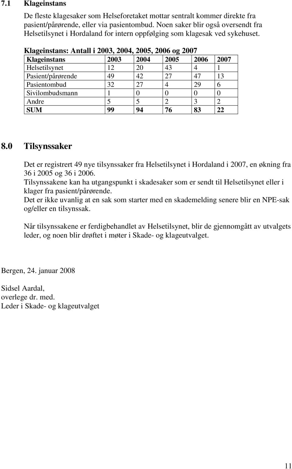 Klageinstans: Antall i,,, og Klageinstans Helsetilsynet Pasient/pårørende Pasientombud Sivilombudsmann Andre SUM 8 8.