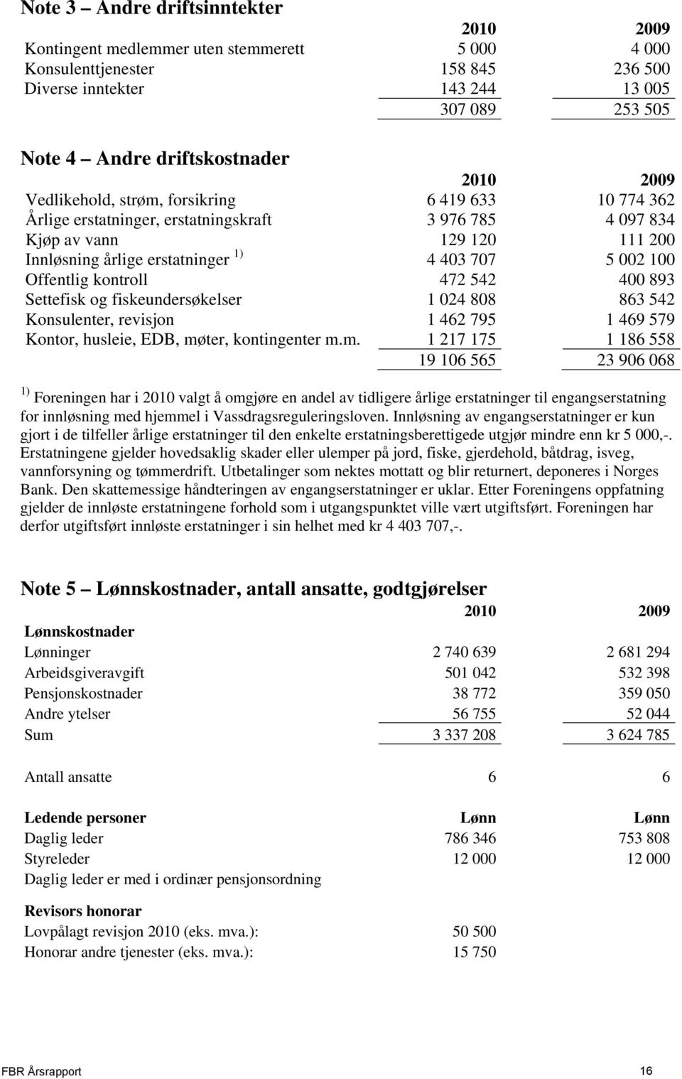 4 403 707 5 002 100 Offentlig kontroll 472 542 400 893 Settefisk og fiskeundersøkelser 1 024 808 863 542 Konsulenter, revisjon 1 462 795 1 469 579 Kontor, husleie, EDB, mø