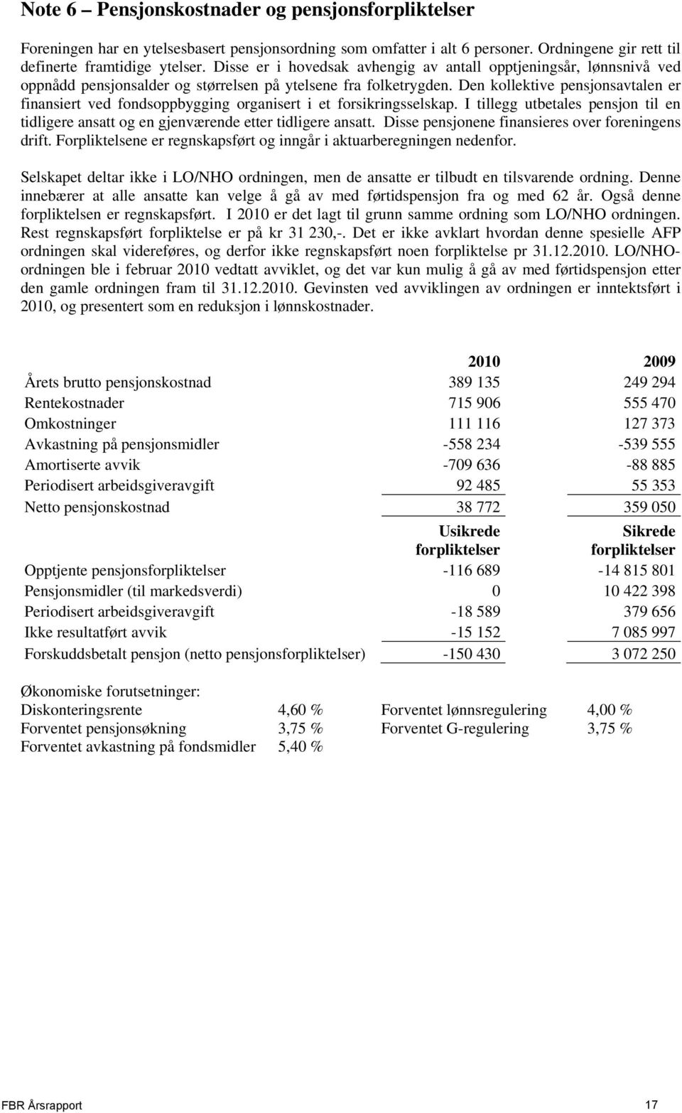 Den kollektive pensjonsavtalen er finansiert ved fondsoppbygging organisert i et forsikringsselskap. I tillegg utbetales pensjon til en tidligere ansatt og en gjenværende etter tidligere ansatt.