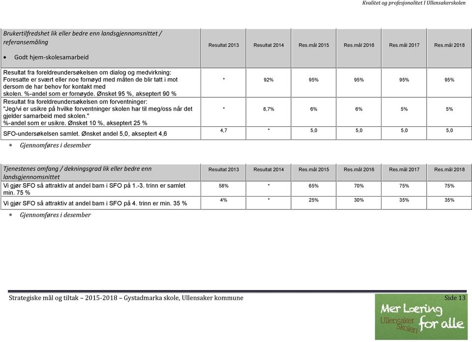 skolen. %-andel som er fornøyde.