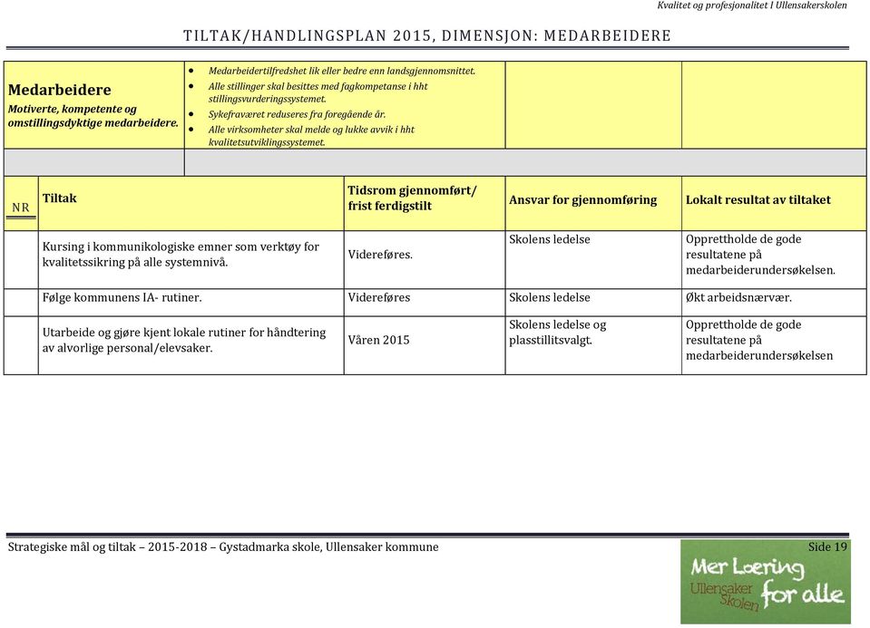 Alle virksomheter skal melde og lukke avvik i hht kvalitetsutviklingssystemet.