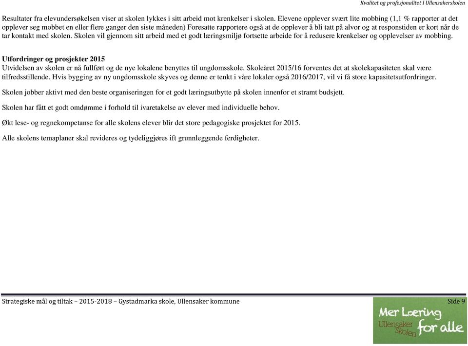 responstiden er kort når de tar kontakt med skolen. Skolen vil gjennom sitt arbeid med et godt læringsmiljø fortsette arbeide for å redusere krenkelser og opplevelser av mobbing.