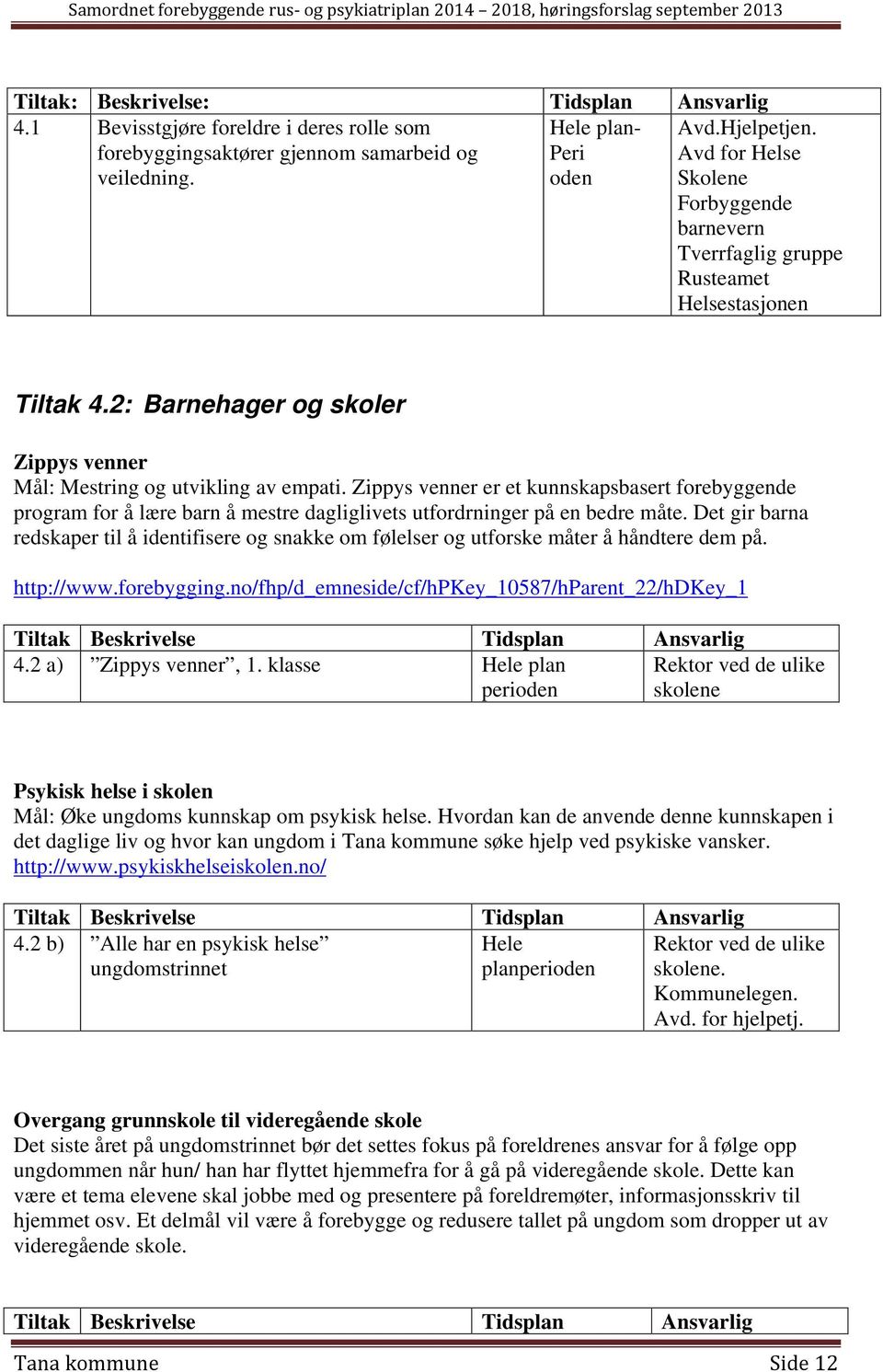 Zippys venner er et kunnskapsbasert forebyggende program for å lære barn å mestre dagliglivets utfordrninger på en bedre måte.