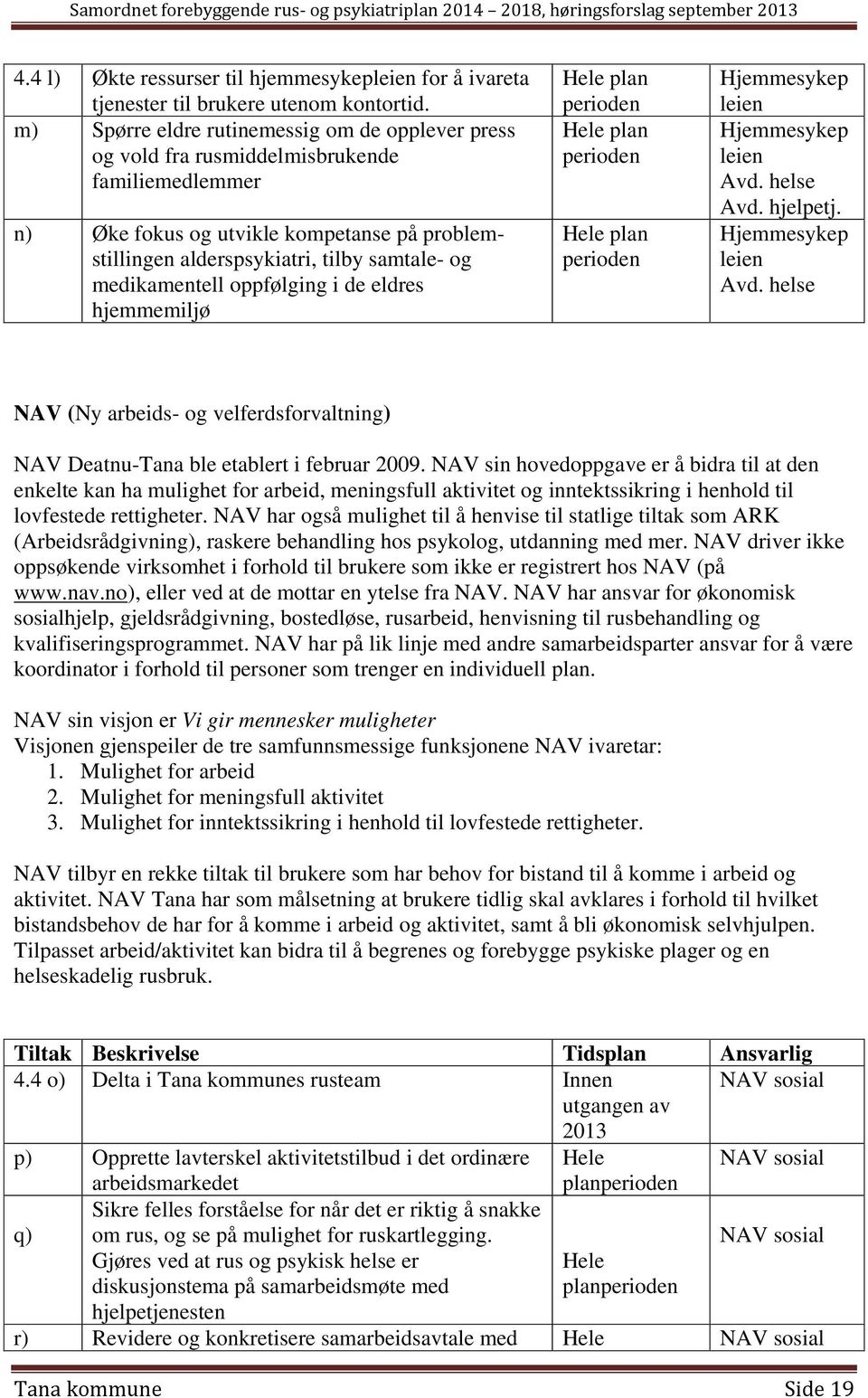 medikamentell oppfølging i de eldres hjemmemiljø Hele plan Hele plan Hele plan Hjemmesykep leien Hjemmesykep leien Avd.