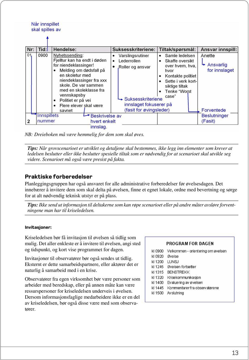 skal utvikle seg videre. Scenarioet må også være presist på fakta. Praktiske forberedelser Planleggingsgruppen har også ansvaret for alle administrative forberedelser før øvelsesdagen.