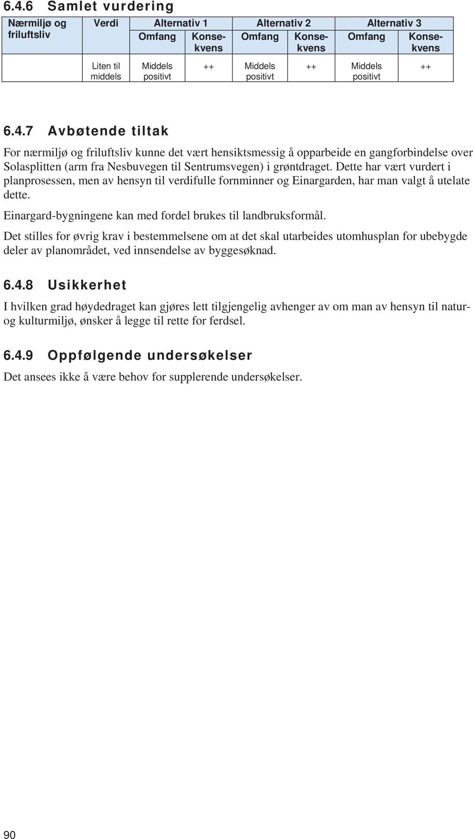 Dette har vært vurdert i planprosessen, men av hensyn til verdifulle fornminner og Einargarden, har man valgt å utelate dette. Einargard-bygningene kan med fordel brukes til landbruksformål.