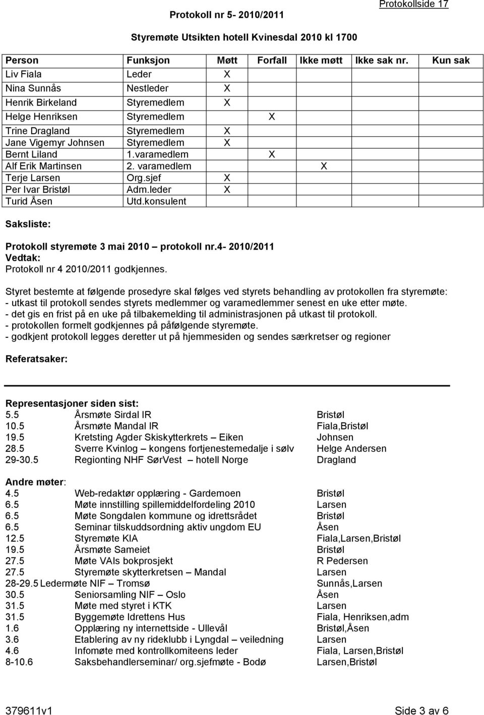 varamedlem X Alf Erik Martinsen 2. varamedlem X Terje Larsen Org.sjef X Per Ivar Bristøl Adm.leder X Turid Åsen Utd.konsulent Saksliste: Protokoll styremøte 3 mai 2010 protokoll nr.