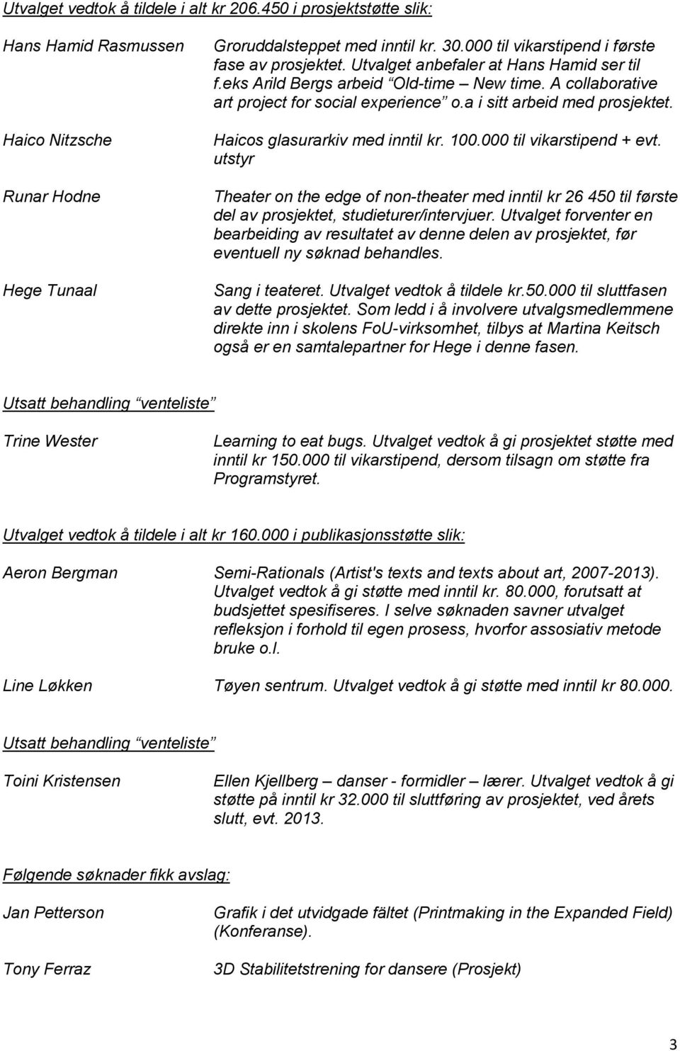 a i sitt arbeid med prosjektet. Haicos glasurarkiv med inntil kr. 100.000 til vikarstipend + evt.