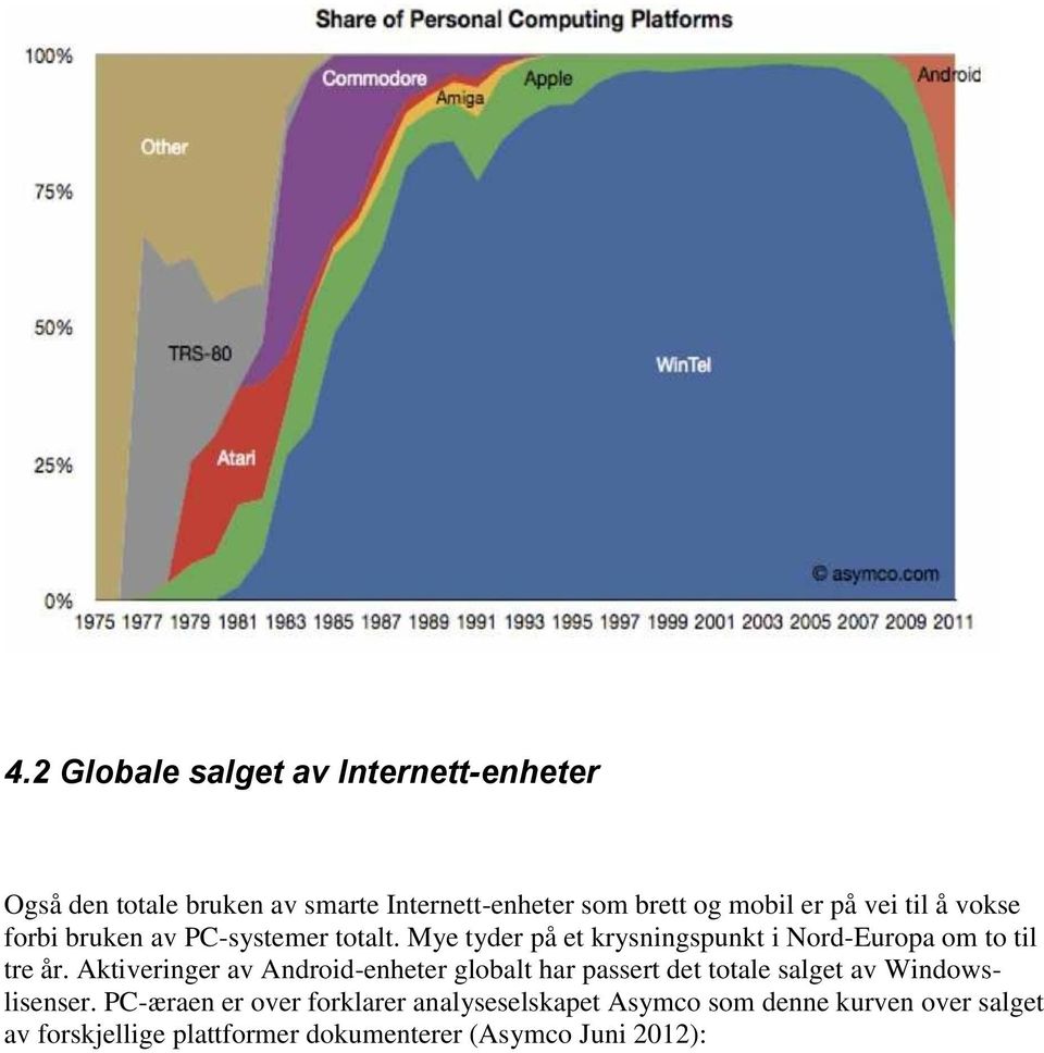 Aktiveringer av Android-enheter globalt har passert det totale salget av Windowslisenser.