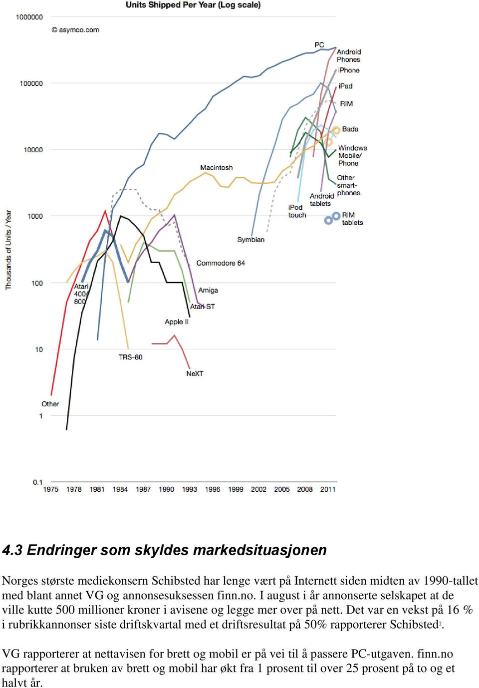 Det var en vekst på 16 % i rubrikkannonser siste driftskvartal med et driftsresultat på 50% rapporterer Schibsted 7.