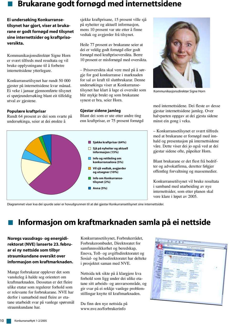 Konkurransetilsynet har rundt 50 000 gjester på internettsidene kvar månad. Ei veke i januar gjennomførte tilsynet ei spørjeundersøking blant eit tilfeldig utval av gjestene.