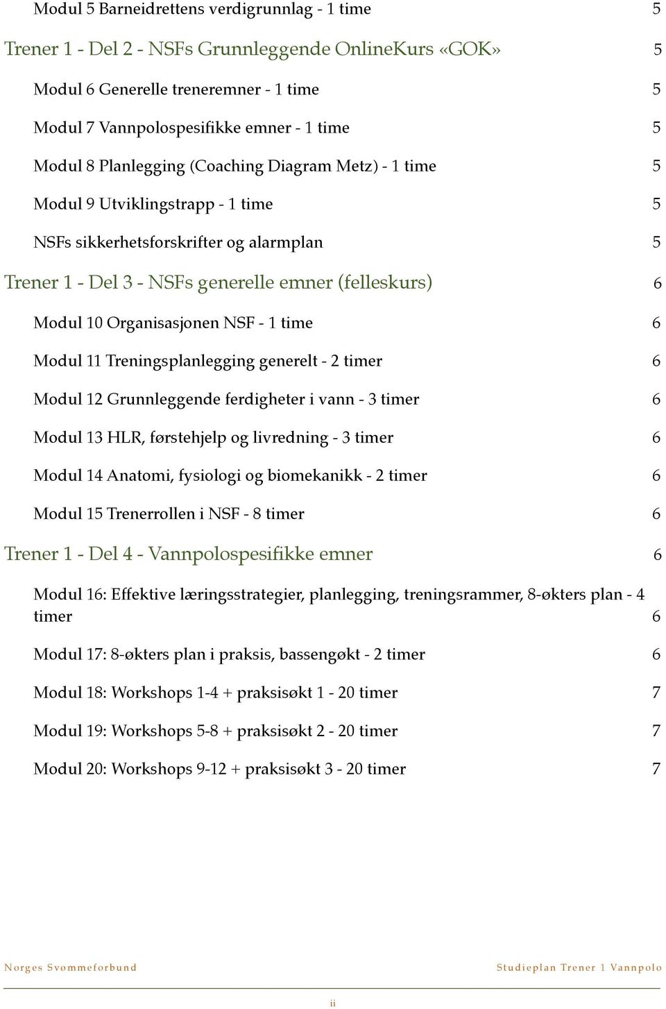 6 Modul 10 Organisasjonen NSF - 1 time! 6 Modul 11 Treningsplanlegging generelt - 2 timer! 6 Modul 12 Grunnleggende ferdigheter i vann - 3 timer! 6 Modul 13 HLR, førstehjelp og livredning - 3 timer!