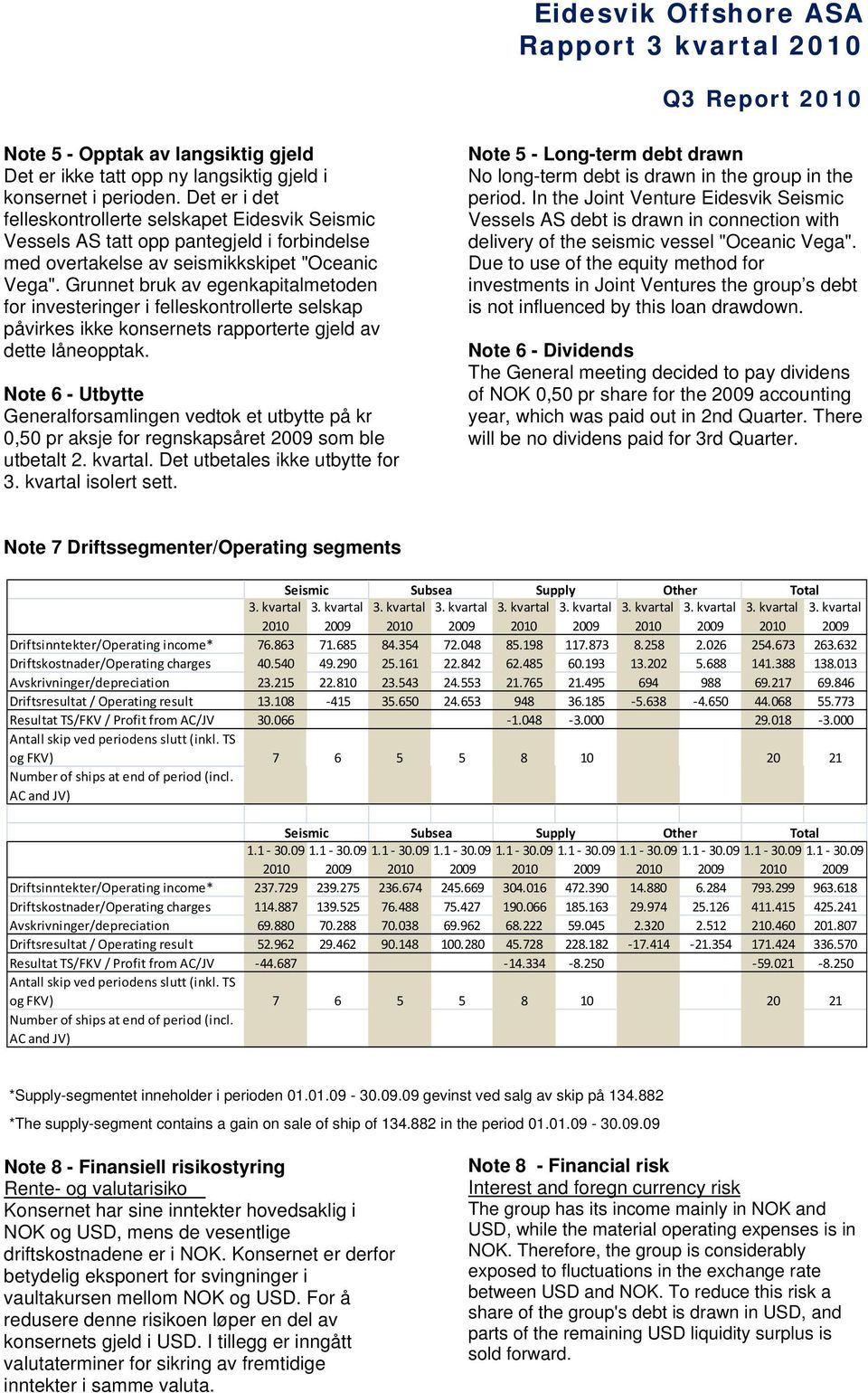 Grunnet bruk av egenkapitalmetoden for investeringer i felleskontrollerte selskap påvirkes ikke konsernets rapporterte gjeld av dette låneopptak.