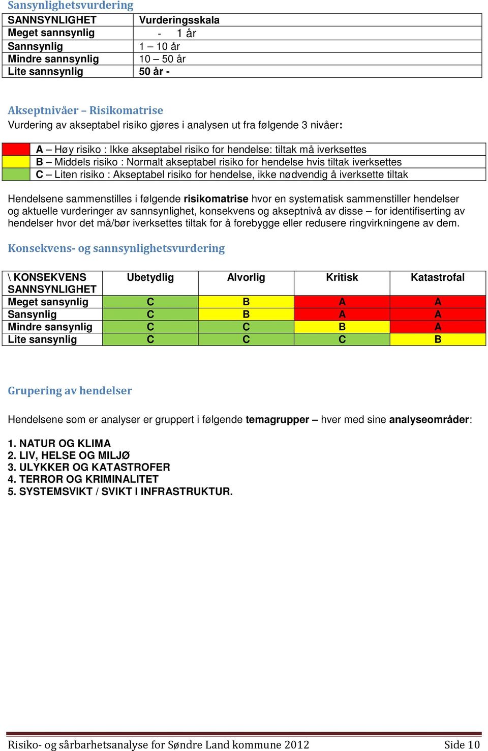 iverksettes C Liten risiko : Akseptabel risiko for hendelse, ikke nødvendig å iverksette tiltak Hendelsene sammenstilles i følgende risikomatrise hvor en systematisk sammenstiller hendelser og