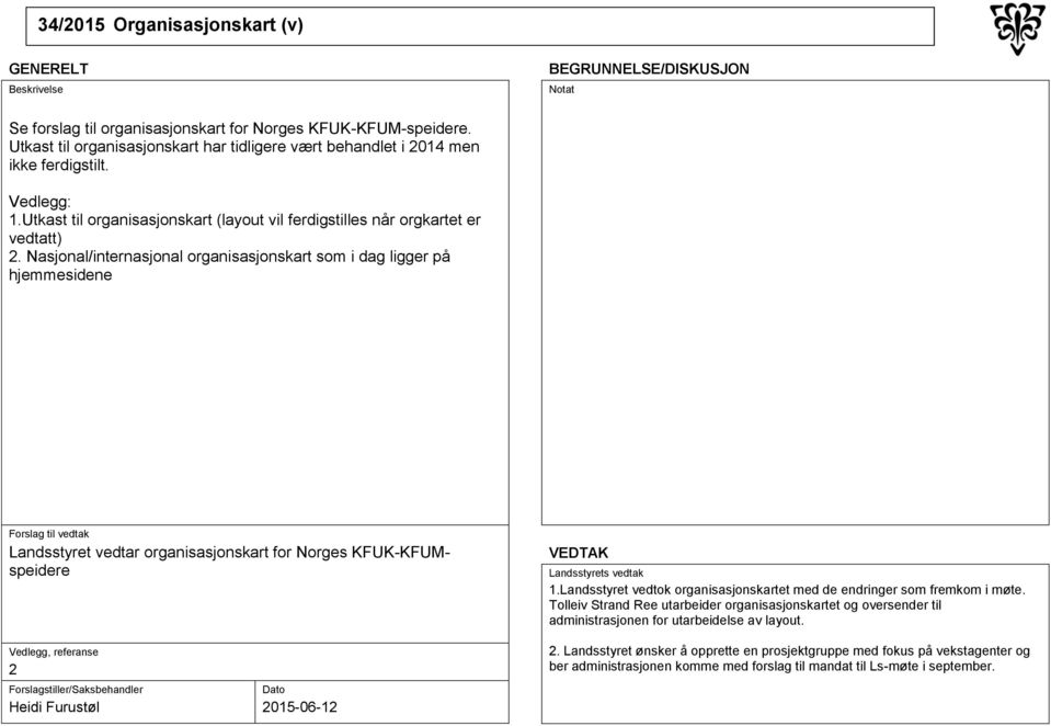 Nasjonal/internasjonal organisasjonskart som i dag ligger på hjemmesidene Landsstyret vedtar organisasjonskart for Norges KFUK-KFUMspeidere 1.